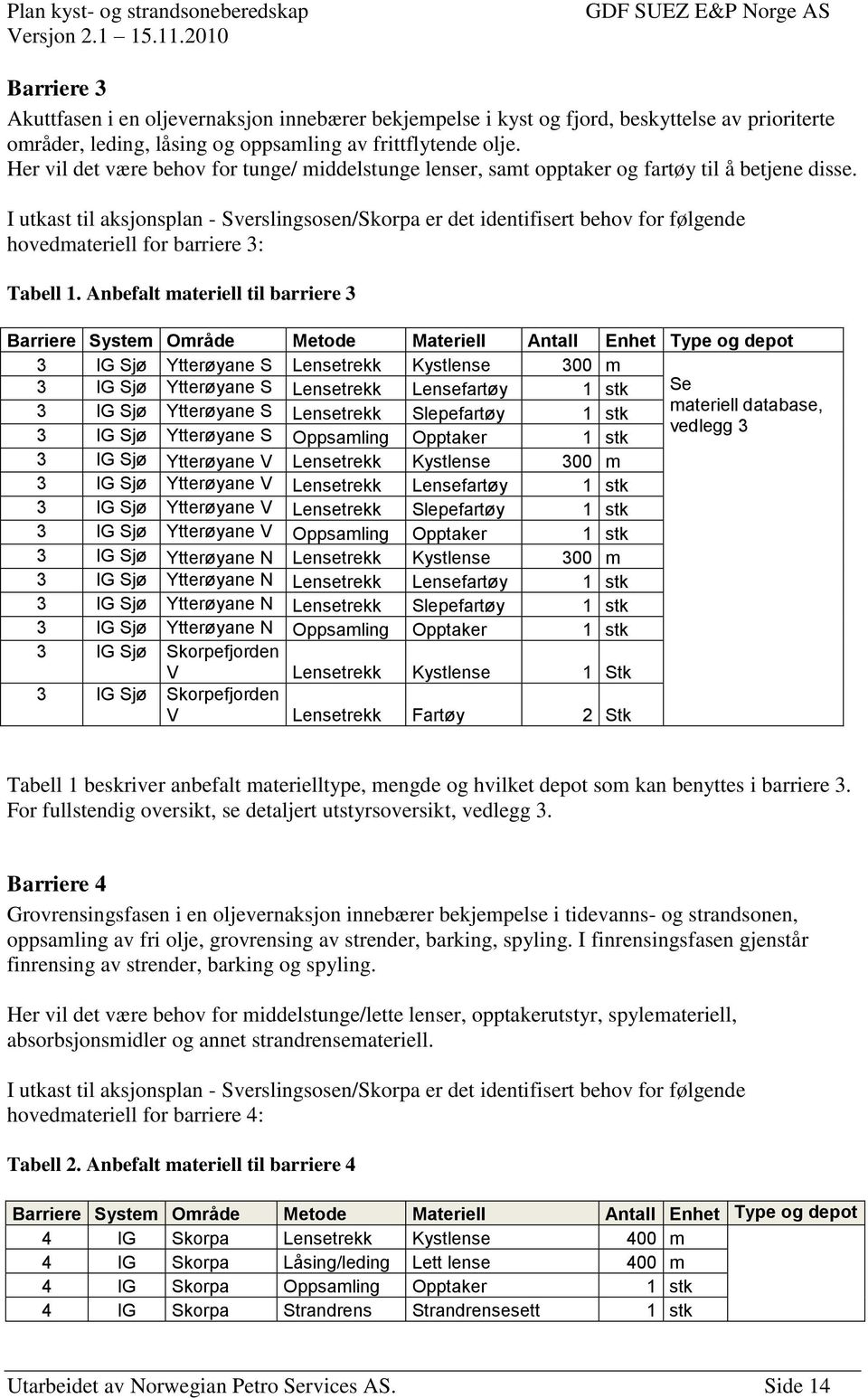 I utkast til aksjonsplan - Sverslingsosen/Skorpa er det identifisert behov for følgende hovedmateriell for barriere 3: Tabell 1.