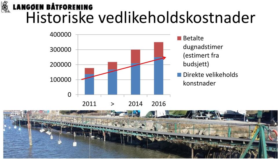 2014 2016 Betalte dugnadstimer