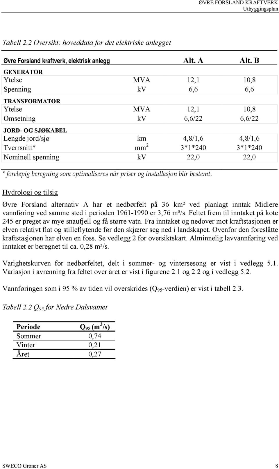 3*1*240 Nominell spenning kv 22,0 22,0 * foreløpig beregning som optimaliseres når priser og installasjon blir bestemt.