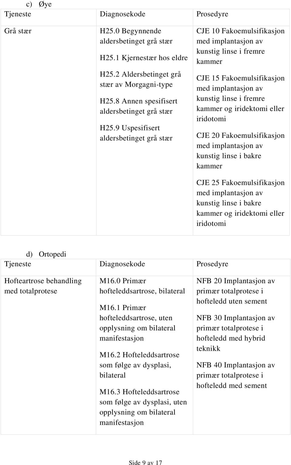 9 Uspesifisert aldersbetinget grå stær CJE 10 Fakoemulsifikasjon med implantasjon av kunstig linse i fremre kammer CJE 15 Fakoemulsifikasjon med implantasjon av kunstig linse i fremre kammer og