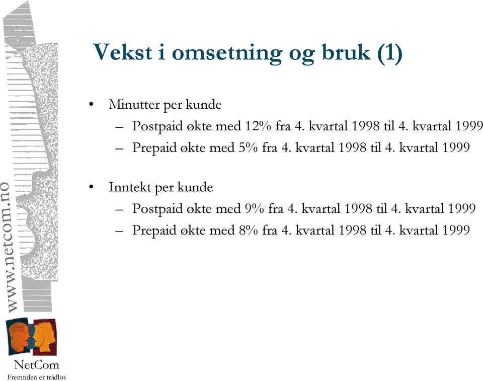 kvartal 1998 til 4. kvartal 1999 Inntekt per kunde Postpaid økte med 9% fra 4.