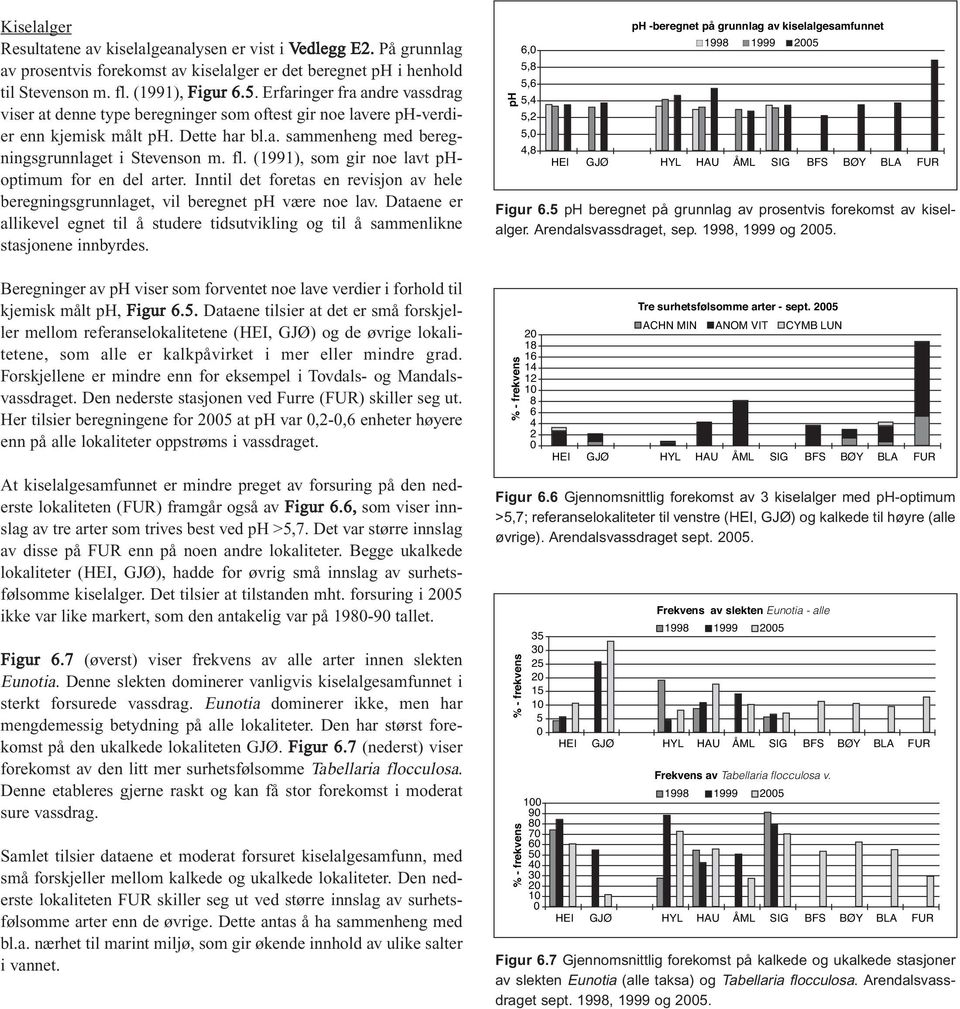 (1991), som gir noe lavt phoptimum for en del arter. Inntil det foretas en revisjon av hele beregningsgrunnlaget, vil beregnet ph være noe lav.