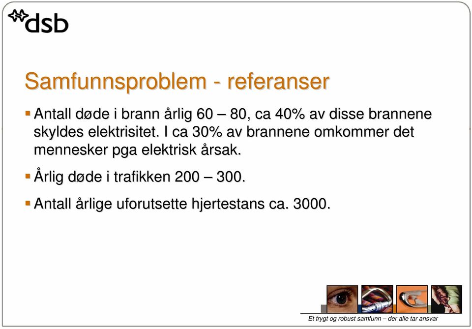 I ca 30% av brannene omkommer det mennesker pga elektrisk årsak.