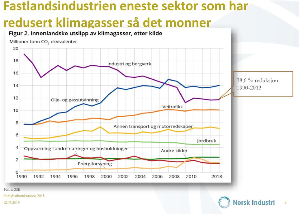 klimagasser så det monner 38,6