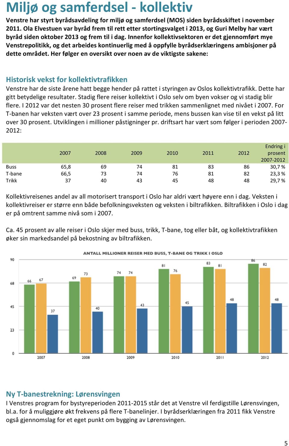 Innenfor kollektivsektoren er det gjennomført mye Venstrepolitikk, og det arbeides kontinuerlig med å oppfylle byrådserklæringens ambisjoner på dette området.