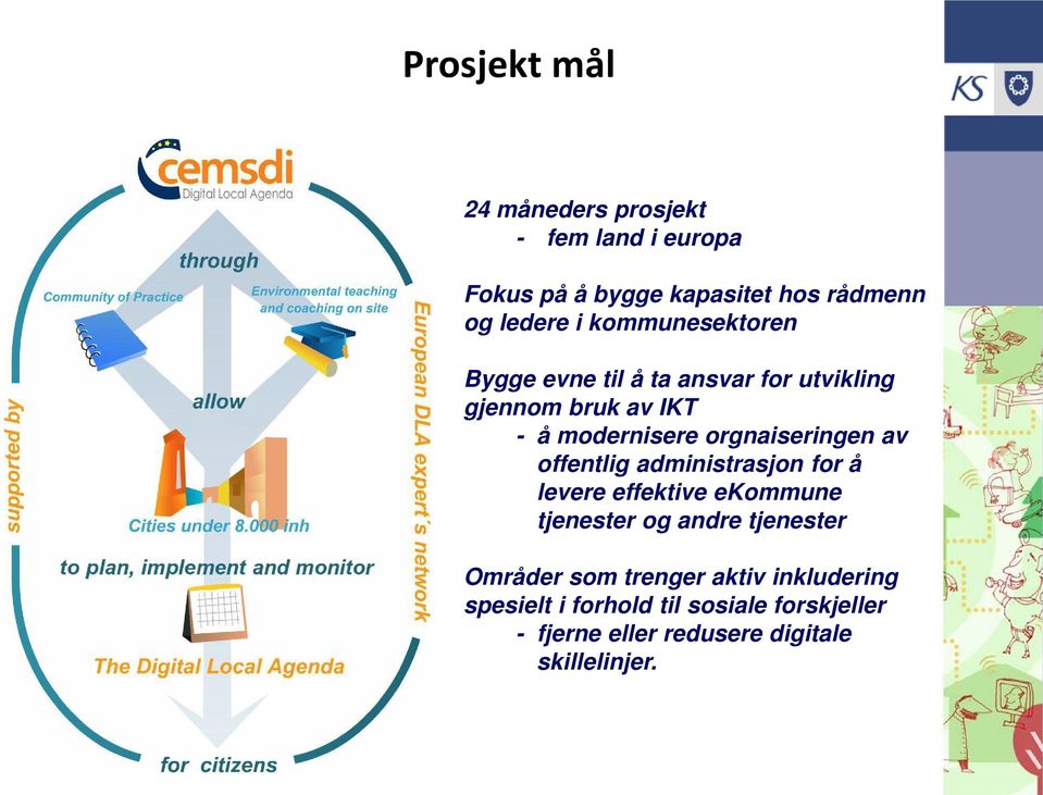 av offentlig administrasjon for å levere effektive ekommune tjenester og andre tjenester Områder som