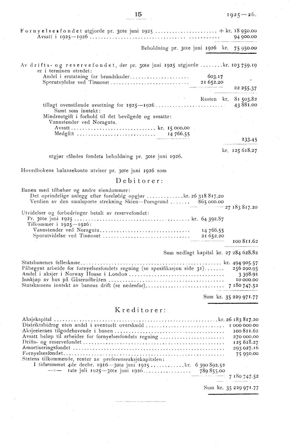 tillagt ovenstående avsetning for 1925-1926... Samt som inntekt : Mindreutgift i forhold til det bevilgede og avsatte: Vannstender ved Noragutu. Avsatt............. kr, 15 000,00 Medgått......... 14 7 66.