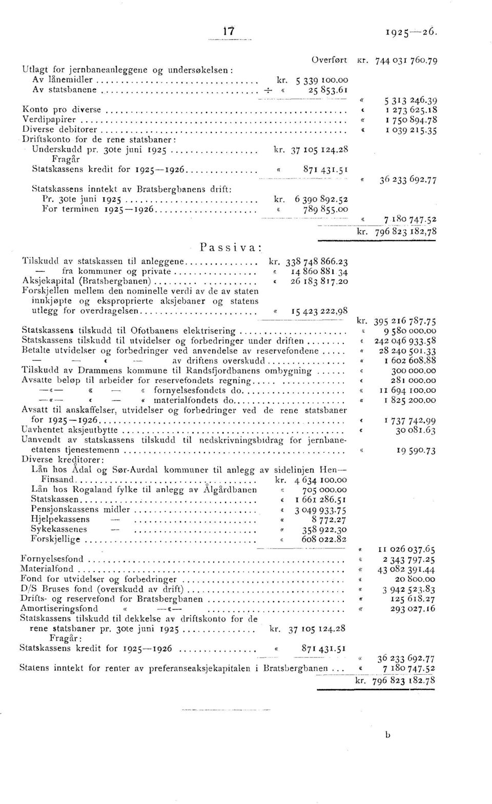 51 Statskassens inntekt av Bratsbergba.nens drift: Pr. 3ote juni 1925 kr. 6 390 892.52 For terminen 1925-1926 «7 89 855.