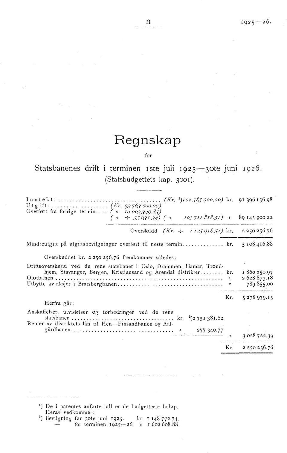 76 Mindreutgift på utgiftsbevilgninger overført til neste termin kr. 5 108 416.88 Overskuddet kr. 2 250 256.