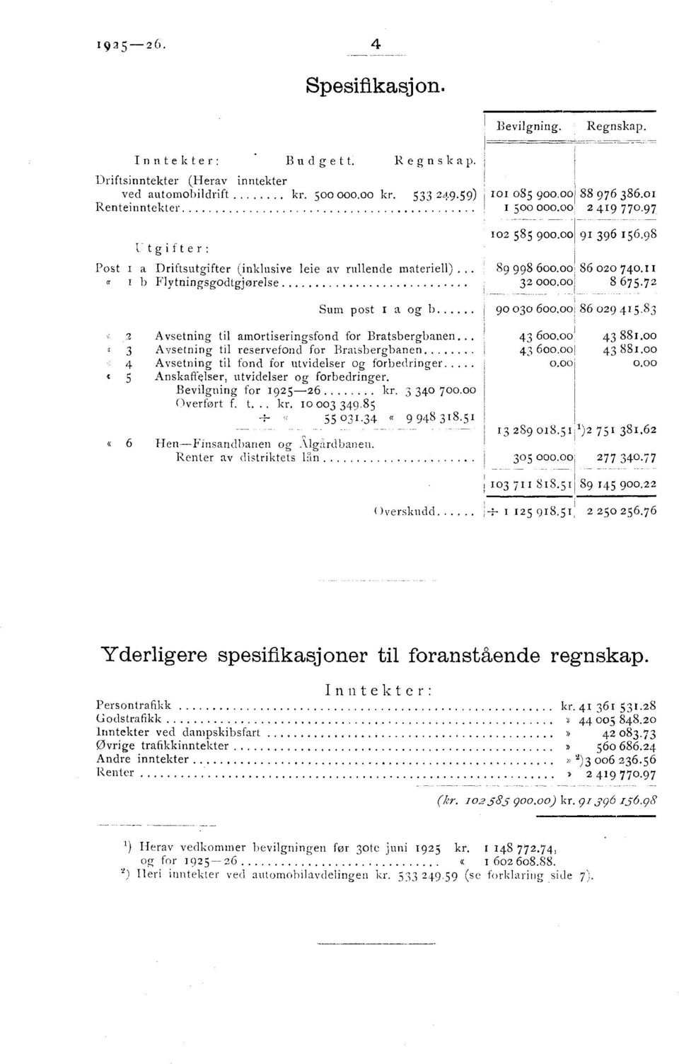 til reservefond for Bratsbergbanen 4 Avsetning til fond for utvidelser og forbedringer 5 Anskaffelser, utvidelser og forbedringer. Bevilgning for 1925-26 kr. 3 340 700.00 Overført f. t... kr. 10 003 349.