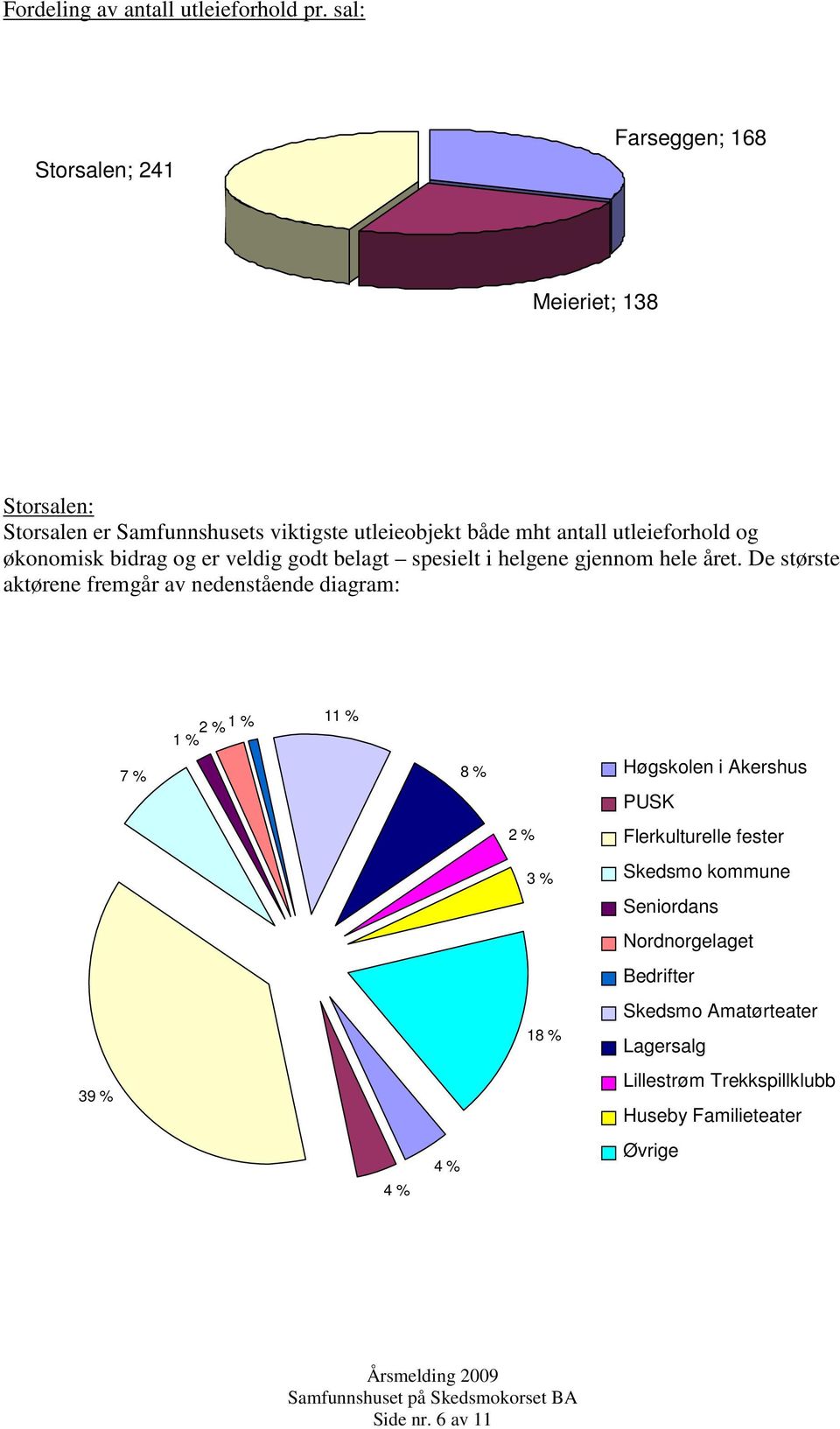 og økonomisk bidrag og er veldig godt belagt spesielt i helgene gjennom hele året.