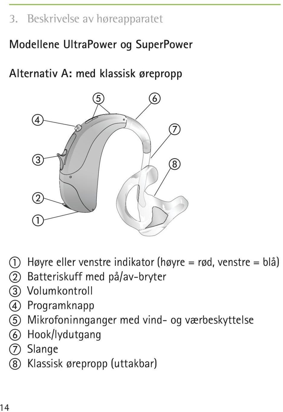 = blå) b Batteriskuff med på/av-bryter c Volumkontroll d Programknapp e