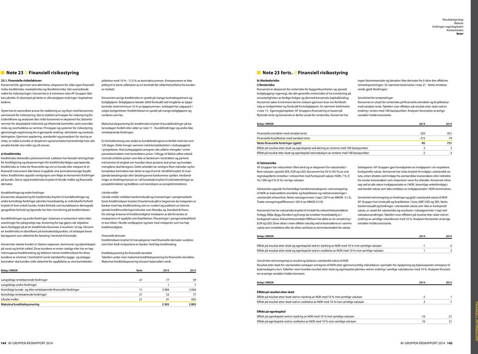 Det overordnede målet for risikostyringen i konsernet er å minimere risko AF Gruppen ikke kan påvirke. Et eksempel på dette er uforutsigbare endringer i kapitalmarkedene.