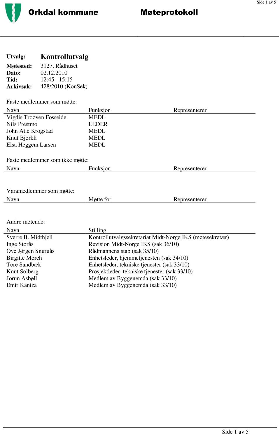 2010 Tid: 12:45-15:15 Arkivsak: 428/2010 (KonSek) Faste medlemmer som møtte: Navn Funksjon Representerer Vigdis Troøyen Fosseide Nils Prestmo LEDER John Atle Krogstad Knut Bjørkli Elsa Heggem Larsen