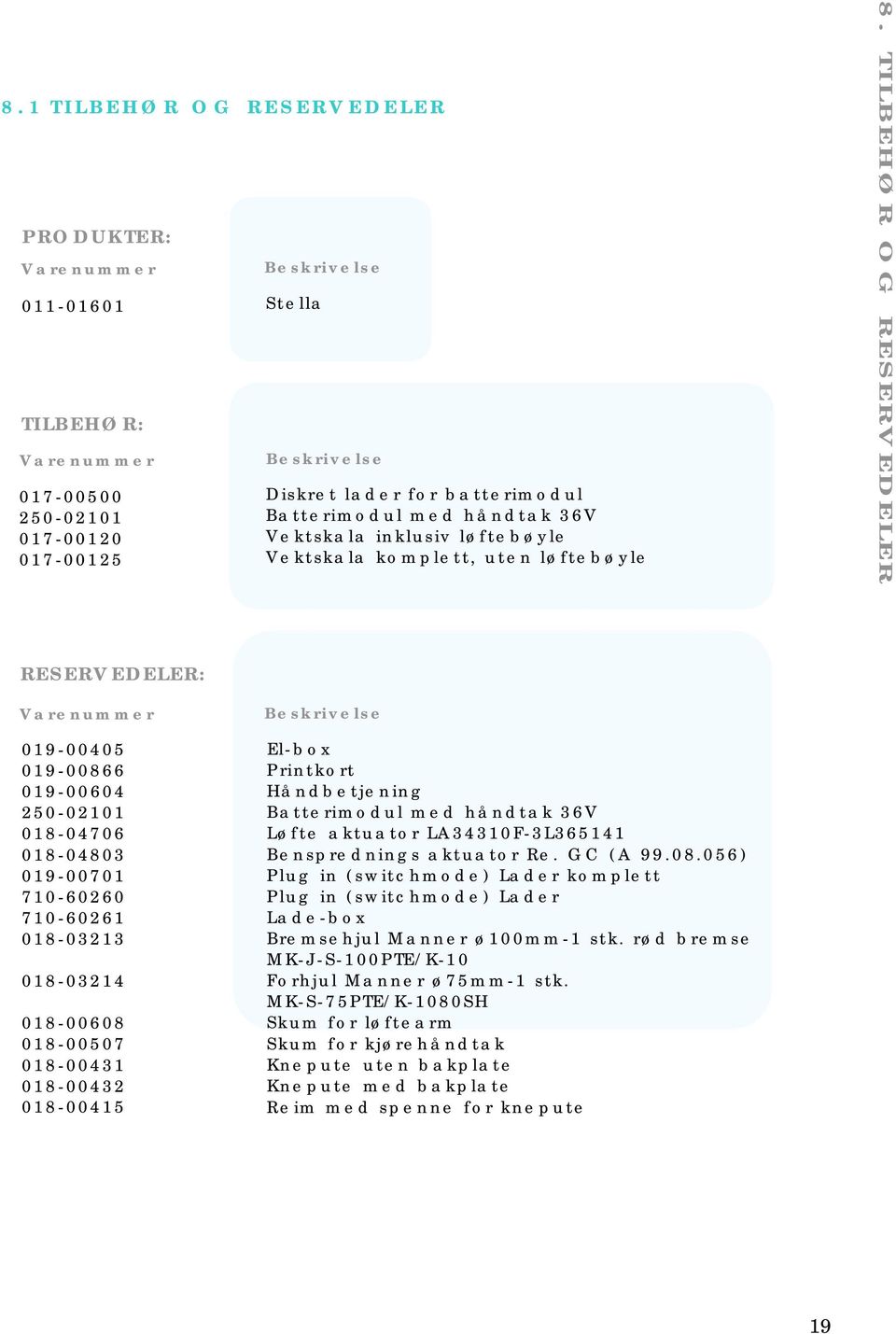 TILBEHØR OG RESERVEDELER RESERVEDELER: Varenummer 019-00405 019-00866 019-00604 250-02101 018-04706 018-04803 019-00701 710-60260 710-60261 018-03213 018-03214 018-00608 018-00507 018-00431 018-00432