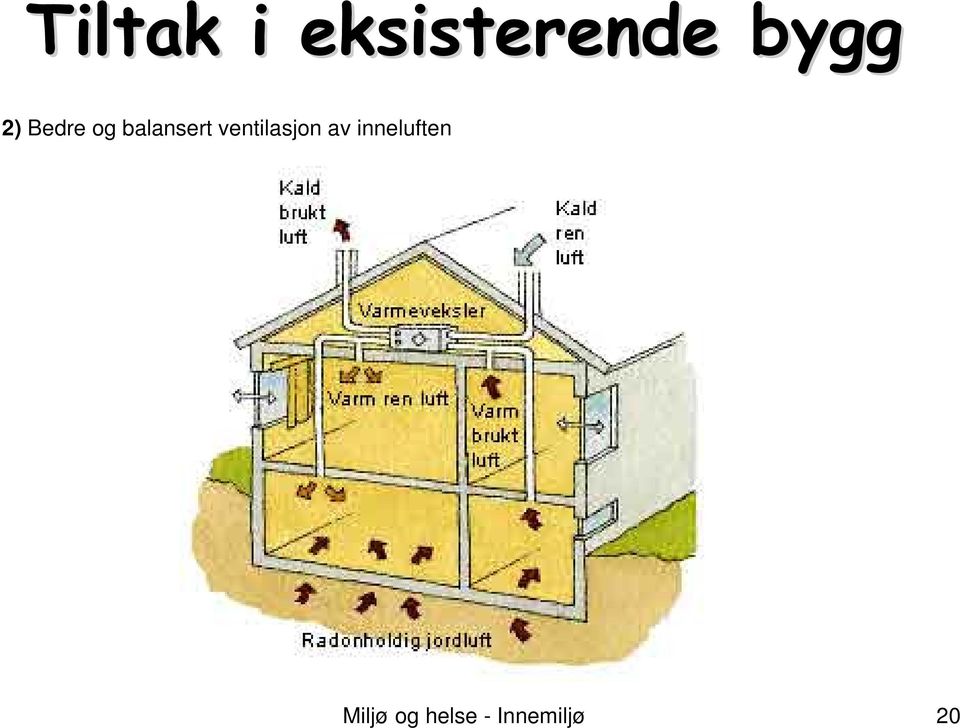 balansert ventilasjon av