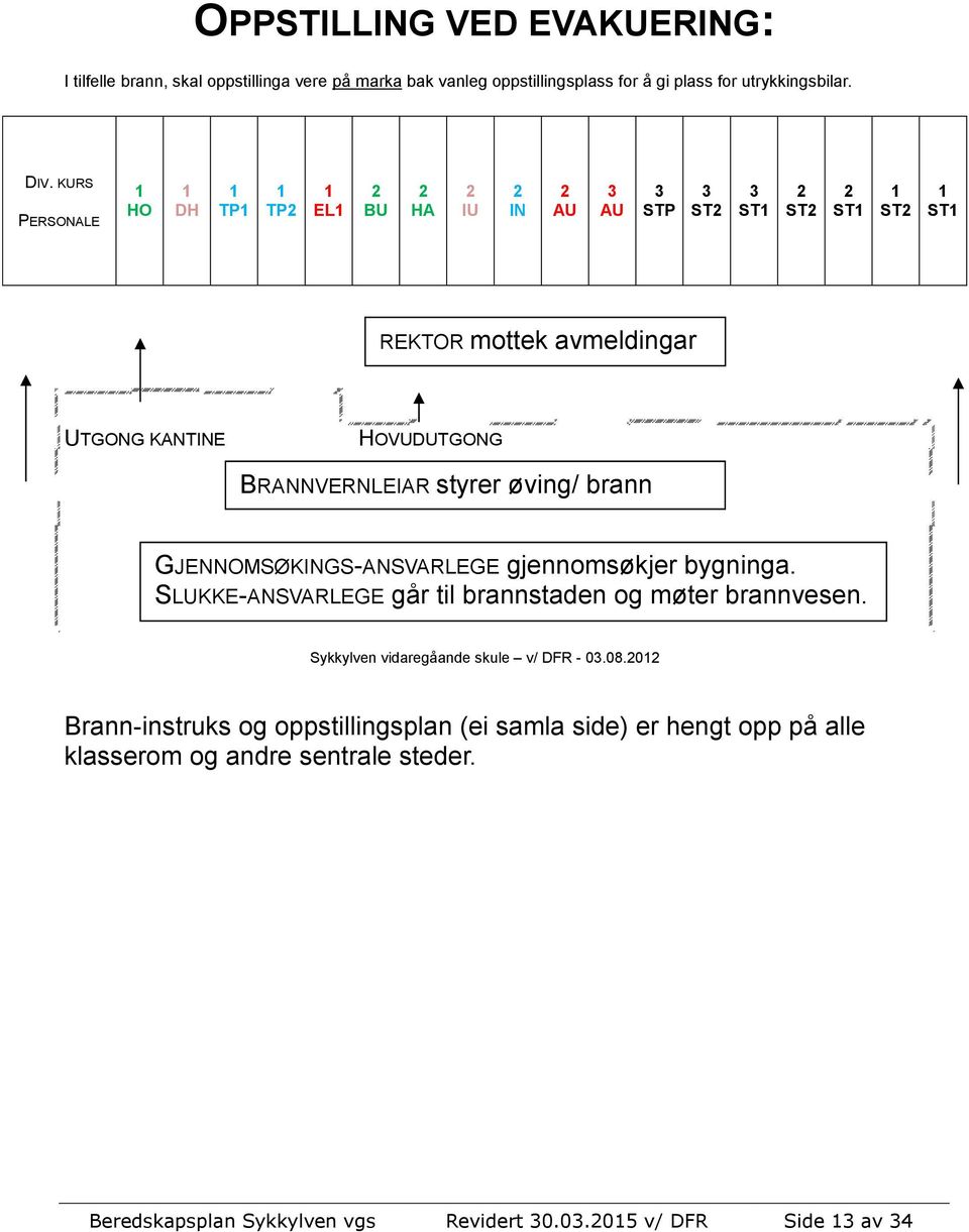 BRANNVERNLEIAR styrer øving/ brann GJENNOMSØKINGS-ANSVARLEGE gjennomsøkjer bygninga. SLUKKE-ANSVARLEGE går til brannstaden og møter brannvesen.