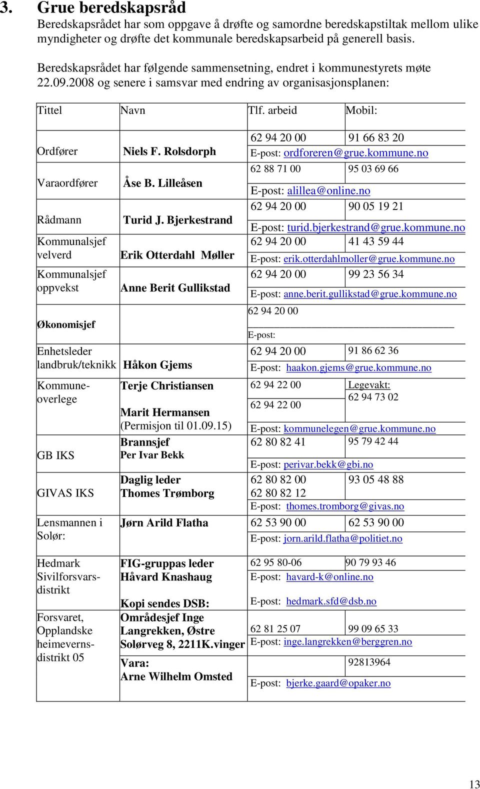 arbeid Mobil: Herdis Ni Ordfører Varaordfører Rådmann Kommunalsjef velverd Kommunalsjef oppvekst Økonomisjef Niels F. Rolsdorph Åse B. Lilleåsen Turid J.