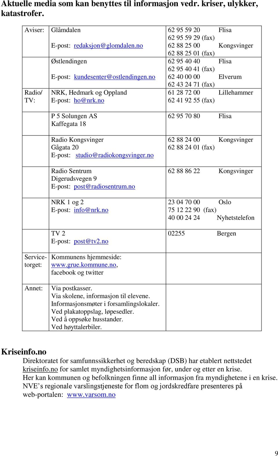 no Radio Sentrum Digerudsvegen 9 E-post: post@radiosentrum.no NRK 1 og 2 E-post: info@nrk.no TV 2 E-post: post@tv2.no Kommunens hjemmeside: www.grue.kommune.no, facebook og twitter Via postkasser.