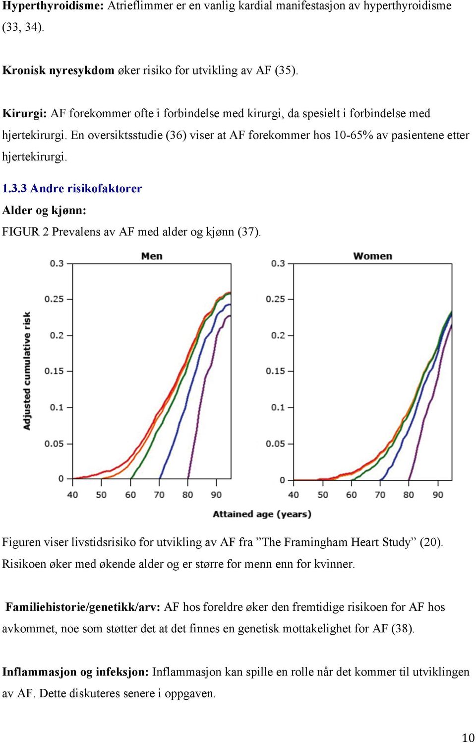 ) viser at AF forekommer hos 10-65% av pasientene etter hjertekirurgi. 1.3.3 Andre risikofaktorer Alder og kjønn: FIGUR 2 Prevalens av AF med alder og kjønn (37).