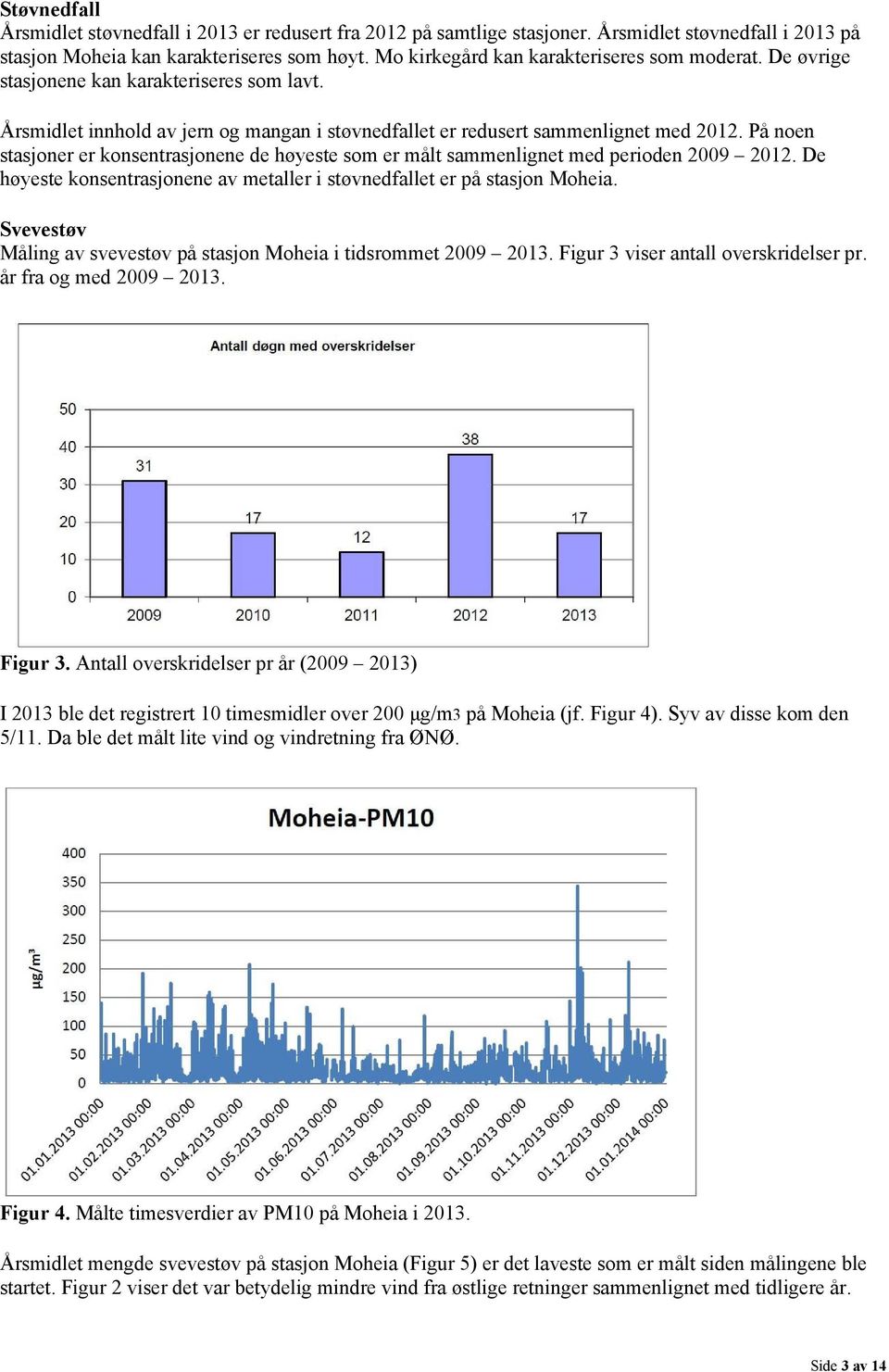 På noen stasjoner er konsentrasjonene de høyeste som er målt sammenlignet med perioden 2009 2012. De høyeste konsentrasjonene av metaller i støvnedfallet er på stasjon Moheia.