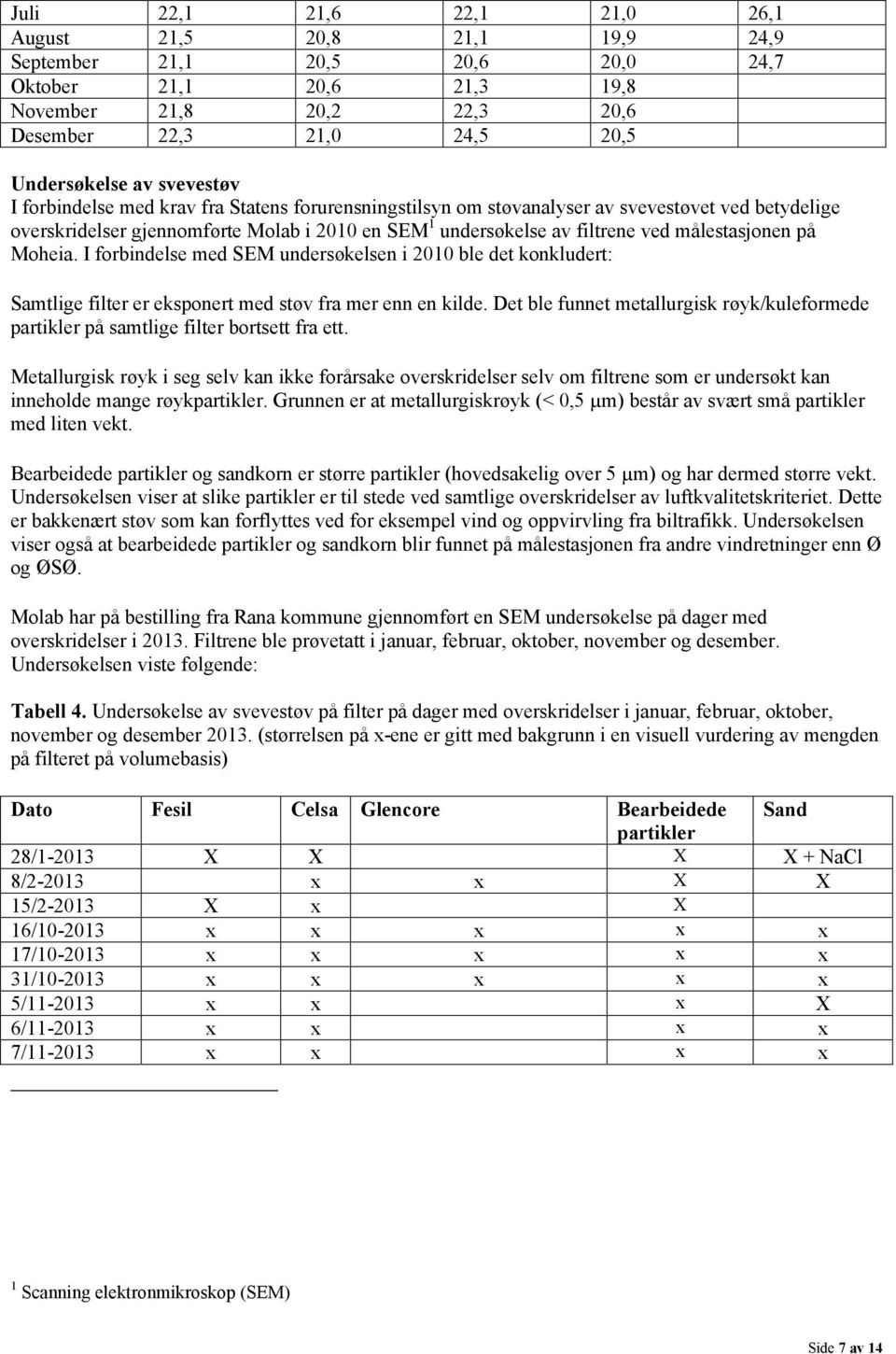 målestasjonen på Moheia. I forbindelse med SEM undersøkelsen i 2010 ble det konkludert: Samtlige filter er eksponert med støv fra mer enn en kilde.