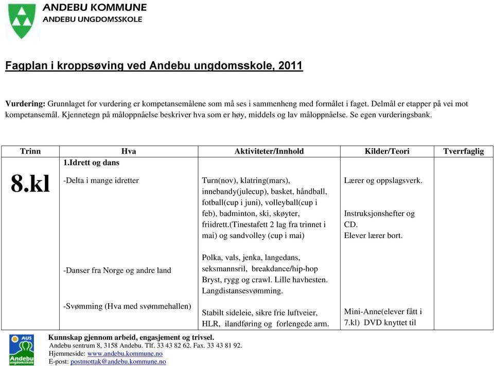 Trinn Hva Aktiviteter/Innhold Kilder/Teori Tverrfaglig 1.Idrett og dans 8.