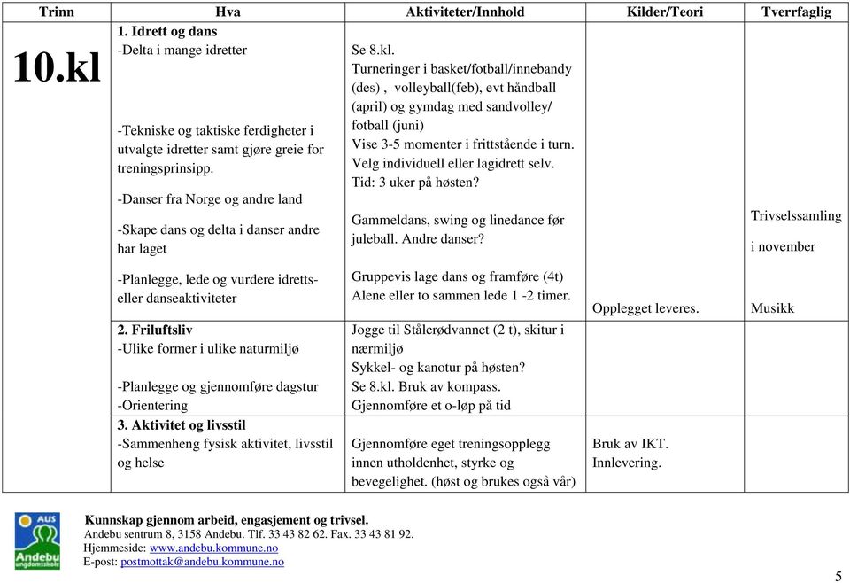 Turneringer i basket/fotball/innebandy (des), volleyball(feb), evt håndball (april) og gymdag med sandvolley/ fotball (juni) Vise 3-5 momenter i frittstående i turn.