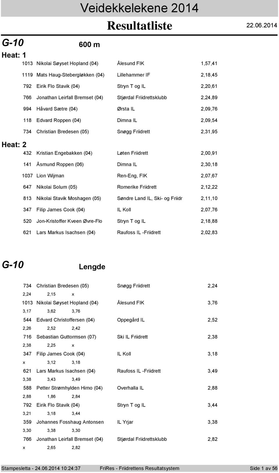 0 G-0 00 m Heat: 0 Niklai Søyset Hpland (0) Ålesund FIK,, Mats Haug-Stebergløkken (0) Lillehammer IF,, Eirik Fl Stavik (0) Stryn T g IL,0, Jnathan Leirfall Bremset (0) Stjørdal Friidrettsklubb,,