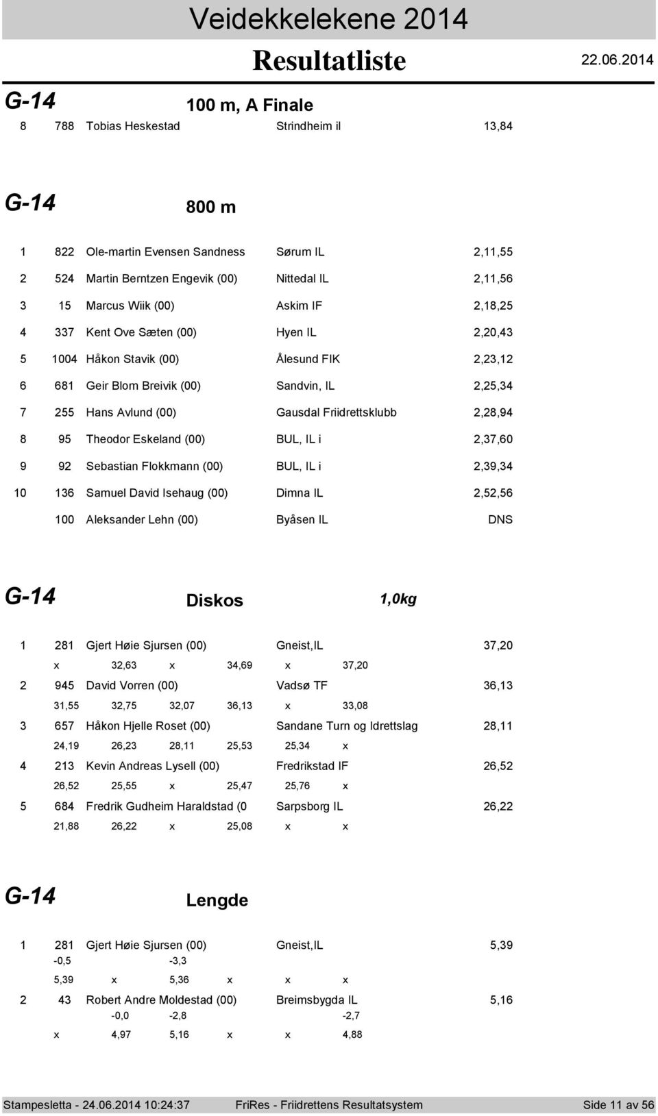 Flkkmann (00) BUL, IL i,, Samuel David Isehaug (00) Dimna IL,, 00 Aleksander Lehn (00) Byåsen IL DNS G- Disks,0kg Gjert Høie Sjursen (00) Gneist,IL,0 x, x, x,0 David Vrren (00) Vadsø TF,,,,0, x,0