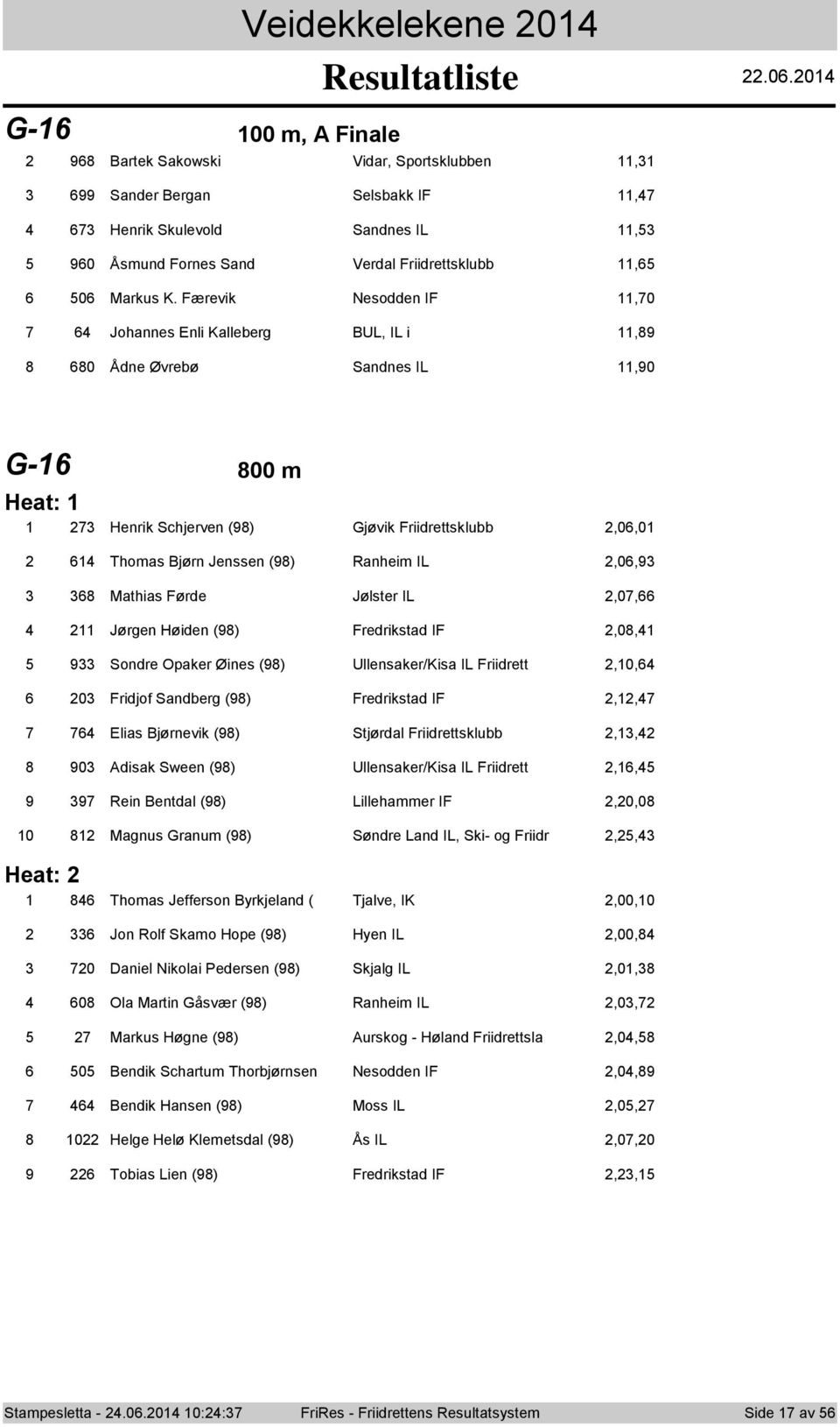 Jølster IL,0, Jørgen Høiden () Fredrikstad IF,0, Sndre Opaker Øines () Ullensaker/Kisa IL Friidrett,0, 0 Fridjf Sandberg () Fredrikstad IF,, Elias Bjørnevik () Stjørdal Friidrettsklubb,, 0 Adisak