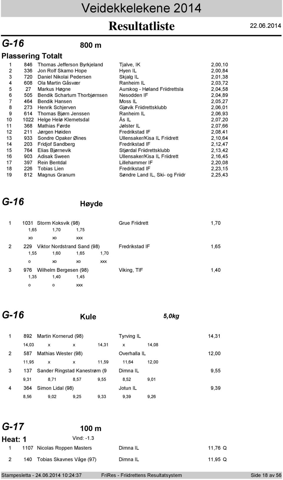 Helge Helø Klemetsdal Ås IL,0,0 Mathias Førde Jølster IL,0, Jørgen Høiden Fredrikstad IF,0, Sndre Opaker Øines Ullensaker/Kisa IL Friidrett,0, 0 Fridjf Sandberg Fredrikstad IF,, Elias Bjørnevik