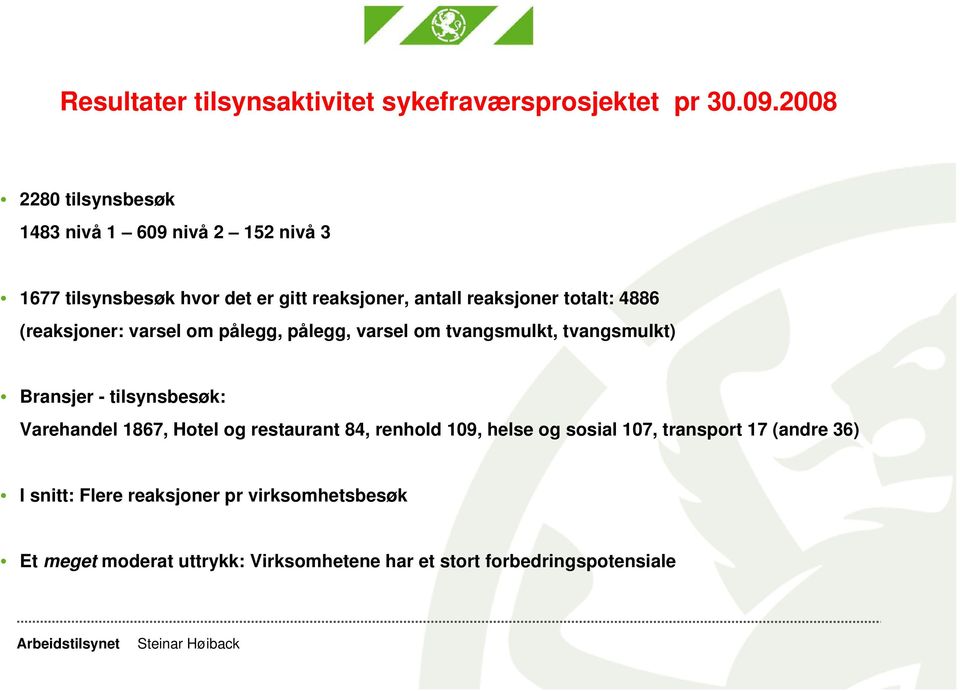 totalt: 4886 (reaksjoner: varsel om pålegg, pålegg, varsel om tvangsmulkt, tvangsmulkt) Bransjer - tilsynsbesøk: Varehandel