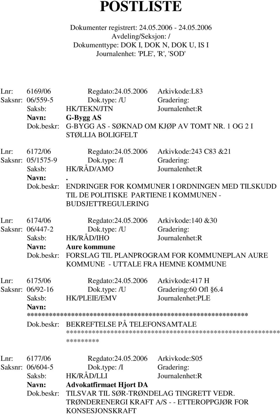 type: /I Gradering: Saksb: HK/RÅD/AMO Journalenhet:R. Dok.beskr: ENDRINGER FOR KOMMUNER I ORDNINGEN MED TILSKUDD TIL DE POLITISKE PARTIENE I KOMMUNEN - BUDSJETTREGULERING Lnr: 6174/06 Regdato:24.05.