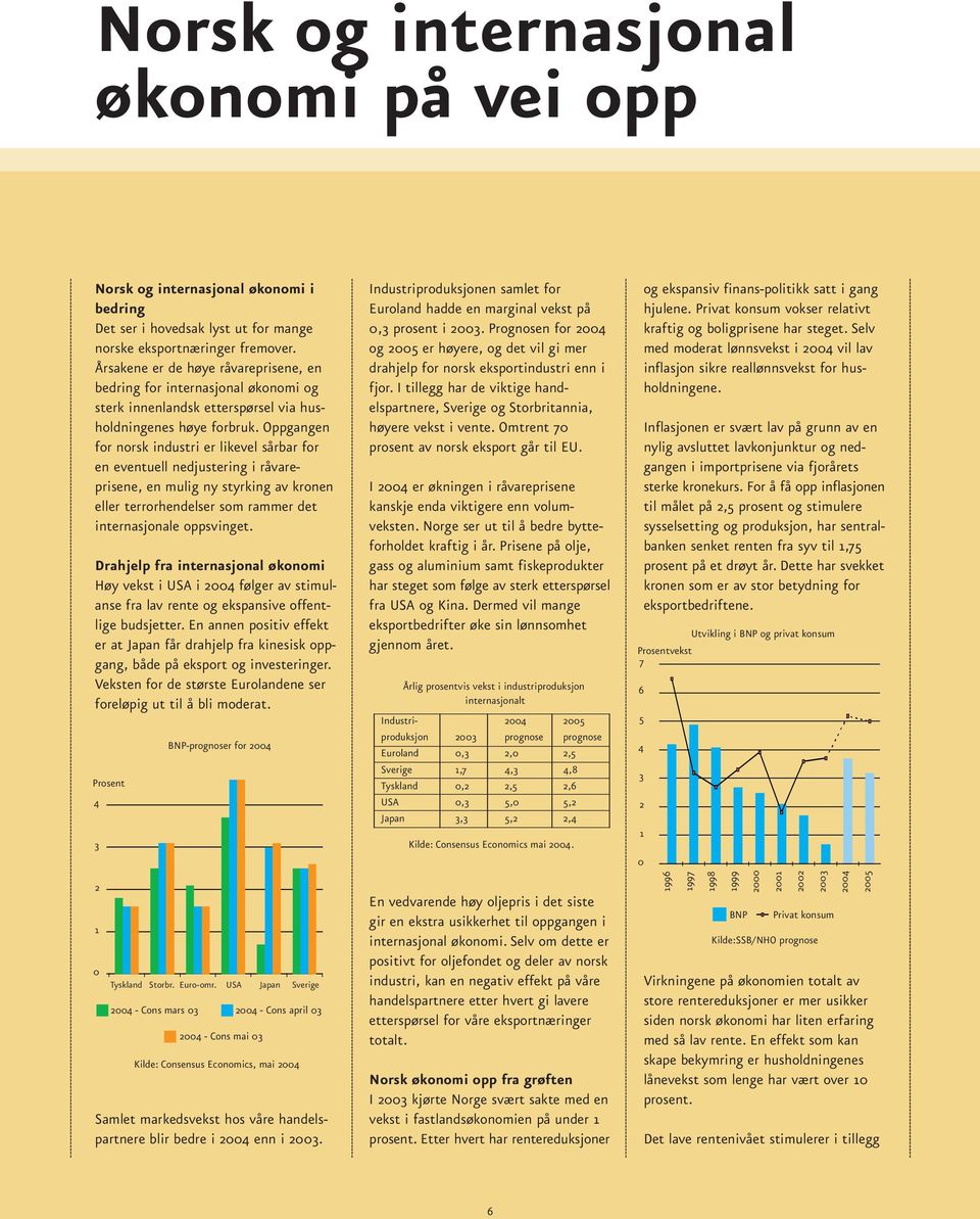 USA Japan Sverige 24 - Cons mars 3 24 - Cons april 3 24 - Cons mai 3 Kilde: Consensus Economics, mai 24 Norsk og internasjonal økonomi i 6 bedring Det ser i 5hovedsak lyst ut for mange norske