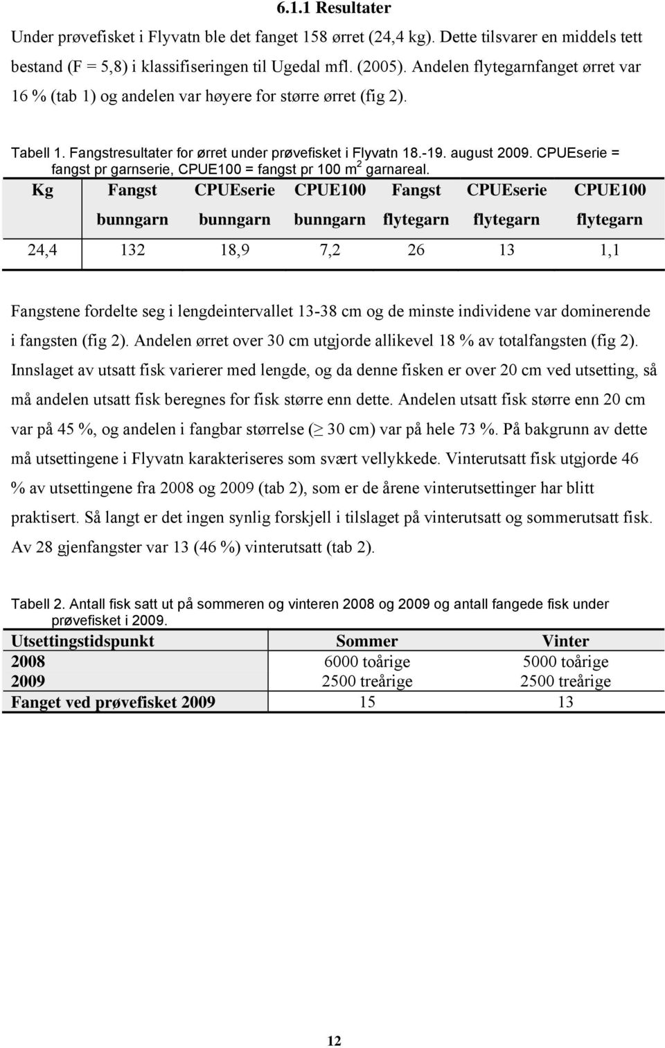 CPUEserie = fangst pr garnserie, CPUE100 = fangst pr 100 m 2 garnareal.