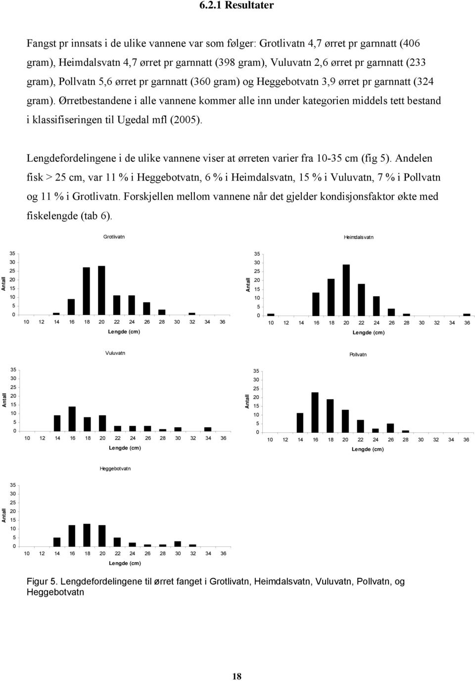 Ørretbestandene i alle vannene kommer alle inn under kategorien middels tett bestand i klassifiseringen til Ugedal mfl (2005).