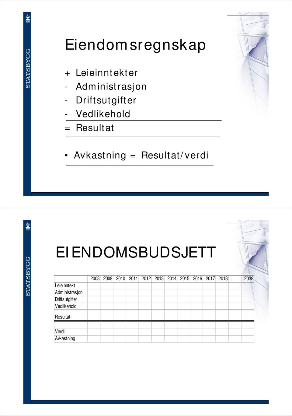 Leieinntekt Administrasjon Driftsutgifter Vedlikehold 2008 2009 2010