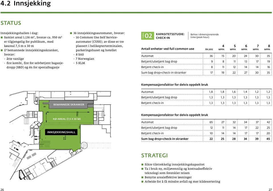 36 innsjekkingsautomater, hvorav: - 16 Common Use Self Serviceautomater (CUSS); av disse er tre plassert i helikopterterminalen, parkeringshuset og hotellet - 8 SAS - 7 Norwegian - 5 KLM tabell 02
