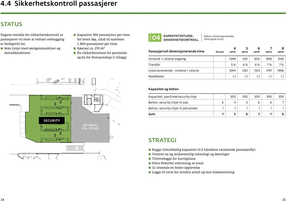 270 m² Én sikkerhetssluse for personale og én for flymannskap (i tillegg) tabell 04 kapasitetsstudie: sikkerhetskontroll Behov i dimensjonerende time (peak hour) 4 5 6 7 8 Passasjertall