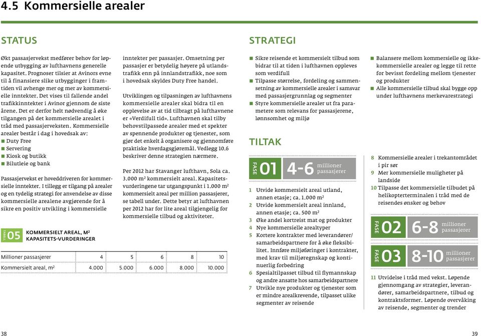 Det vises til fallende andel trafikkinntekter i Avinor gjennom de siste årene. Det er derfor helt nødvendig å øke tilgangen på det kommersielle arealet i tråd med passasjerveksten.