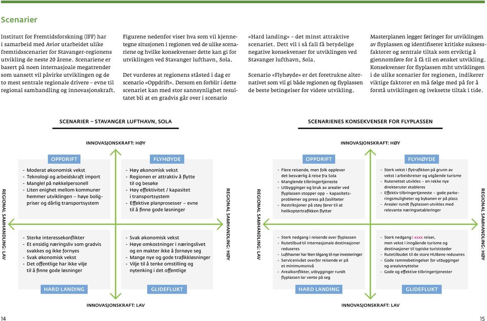 Dett vil i så fall få betydelige av flyplassen og identifiserer kritiske suksess- fremtidsscenarier for Stavanger-regionens riene og hvilke konsekvenser dette kan gi for negative konsekvenser for