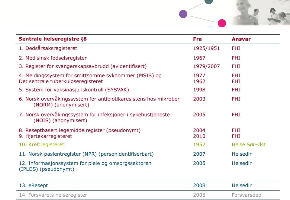 Norsk overvåkingssystem for antibiotikaresistens hos mikrober (NORM) (anonymisert) 7. Norsk overvåkingssystem for infeksjoner i sykehustjeneste (NOIS) (anonymisert) 2003 FHI 2005 FHI 8.
