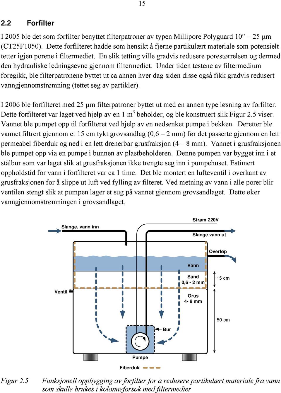 En slik tetting ville gradvis redusere porestørrelsen og dermed den hydrauliske ledningsevne gjennom filtermediet.