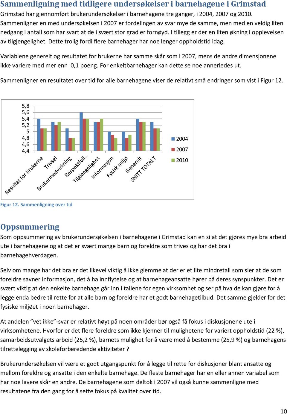 I tillegg er der en liten økning i opplevelsen av tilgjengelighet. Dette trolig fordi flere barnehager har noe lenger oppholdstid idag.