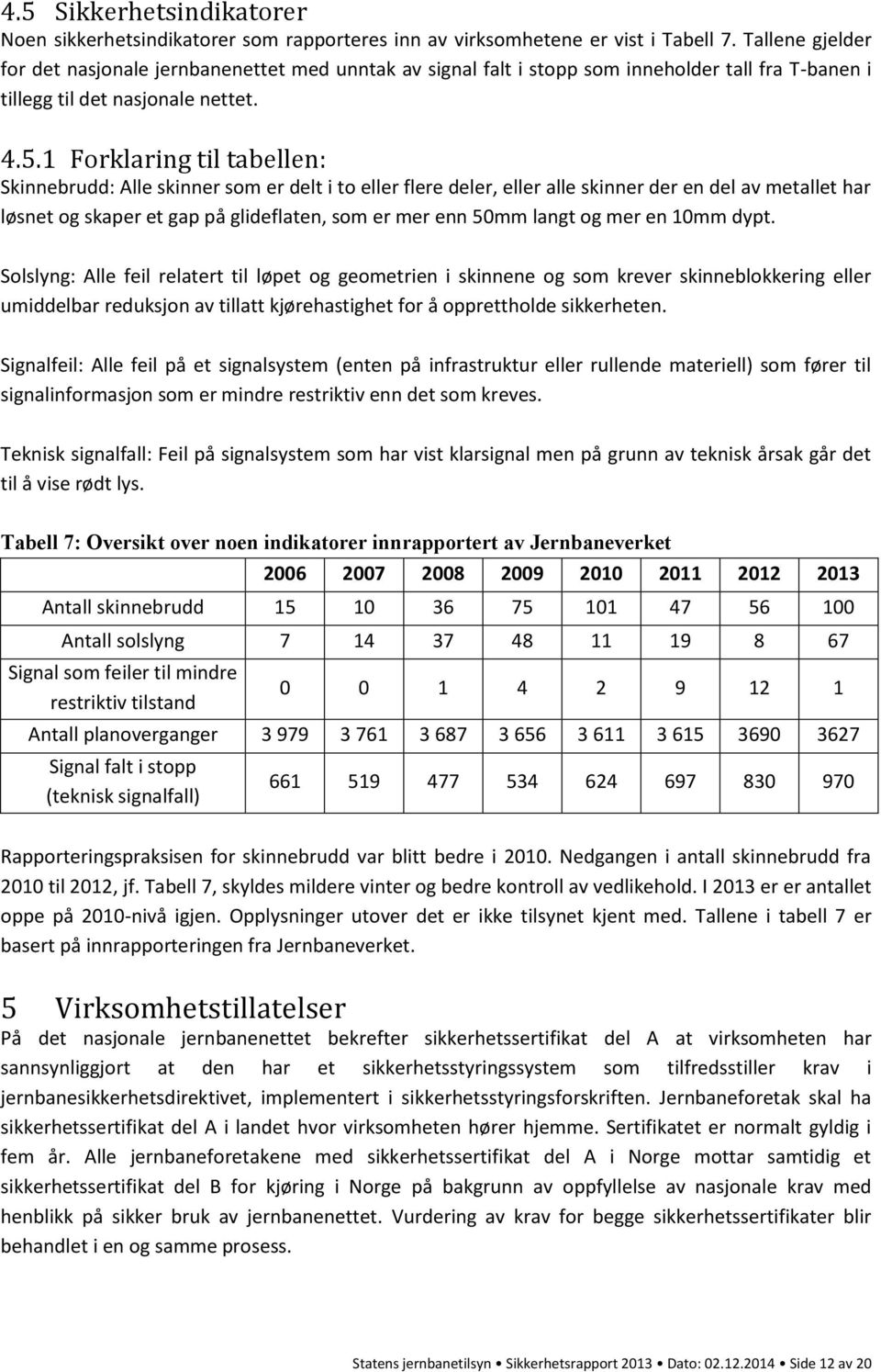 1 Forklaring til tabellen: Skinnebrudd: Alle skinner som er delt i to eller flere deler, eller alle skinner der en del av metallet har løsnet og skaper et gap på glideflaten, som er mer enn 50mm