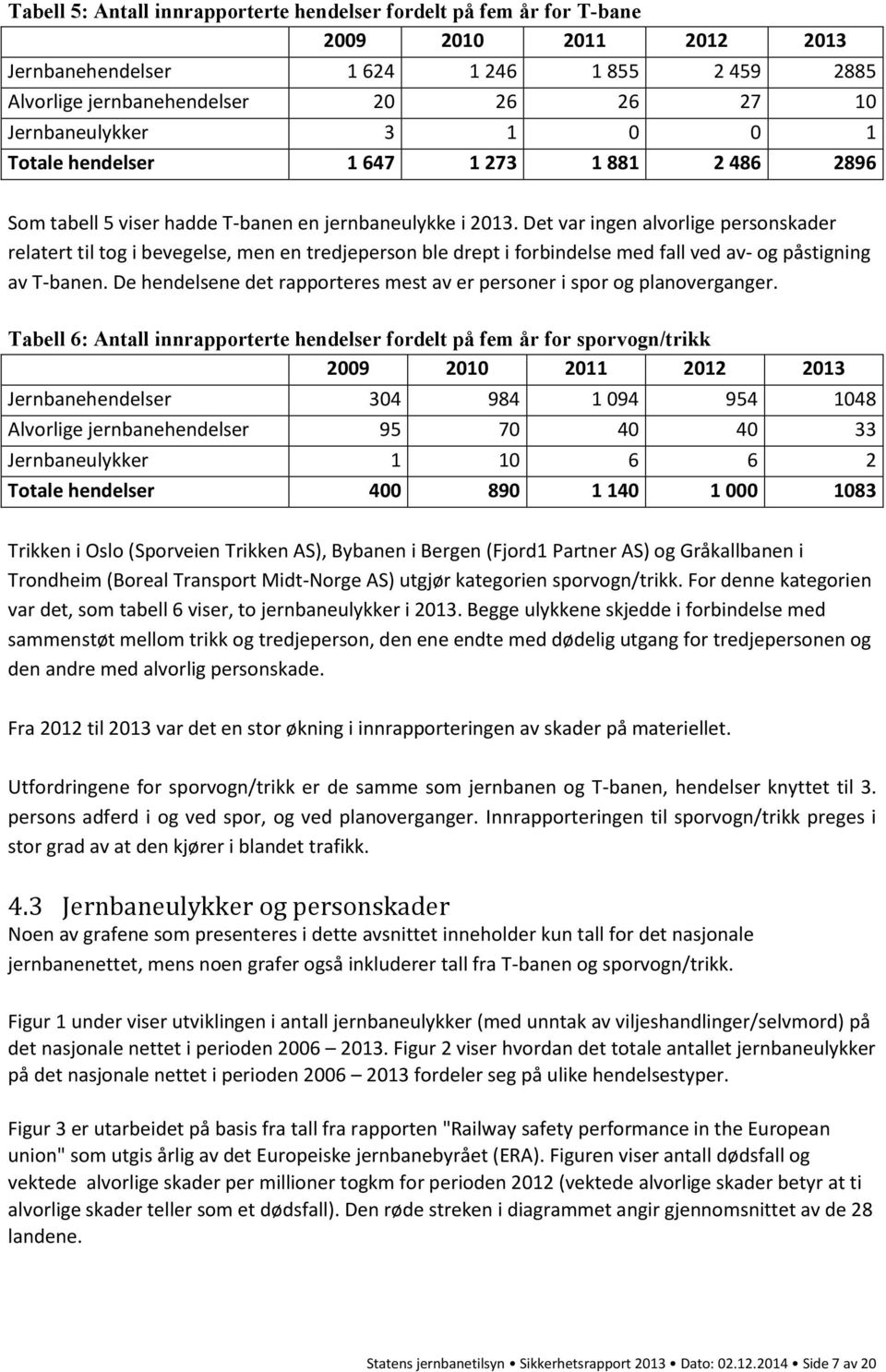 Det var ingen alvorlige personskader relatert til tog i bevegelse, men en tredjeperson ble drept i forbindelse med fall ved av- og påstigning av T-banen.