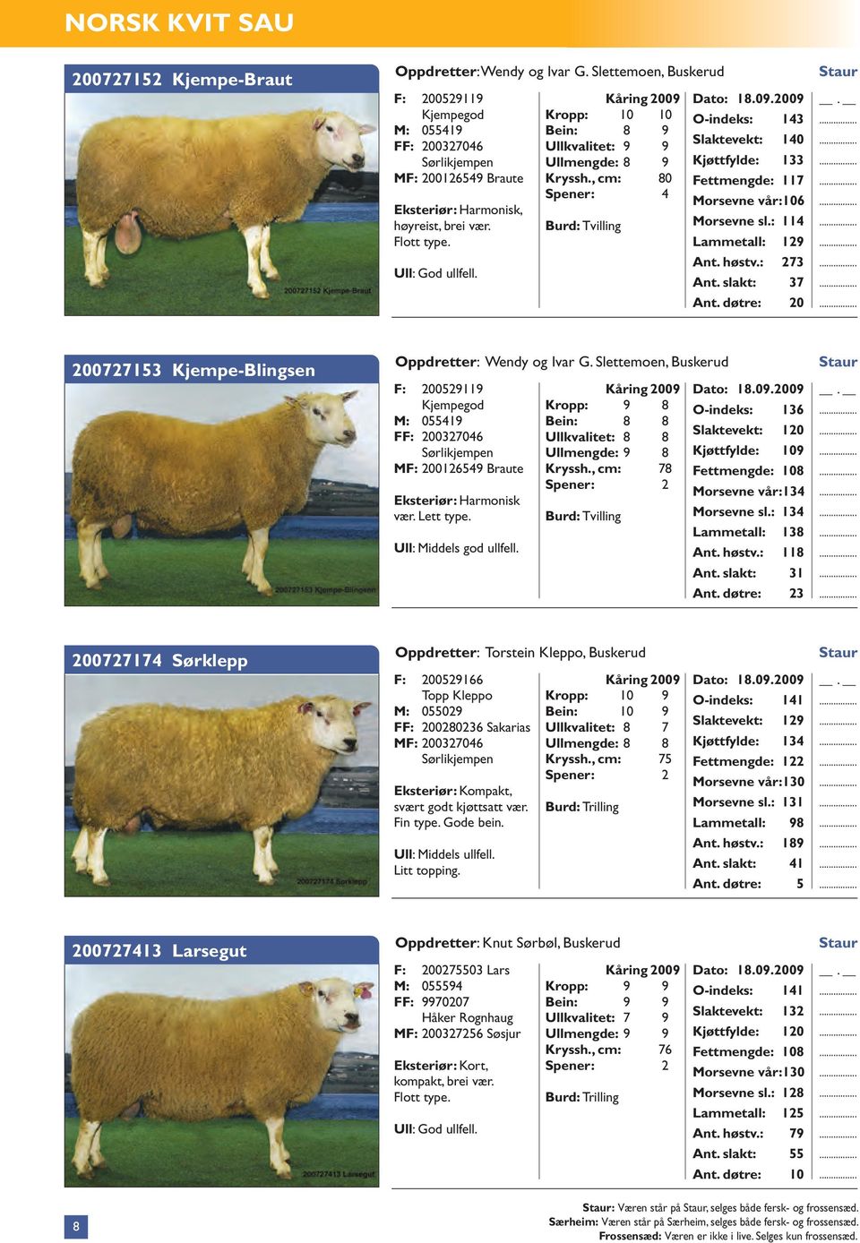 Kryssh., cm: 80 Fettmengde: 117 Spener: 4 Morsevne vår:106 Eksteriør: Harmonisk, høyreist, brei vær. Morsevne sl.: 114 Flott type. Lammetall: 129 Ant. høstv.: 273 Ull: God ullfell. Ant. slakt: 37 Ant.