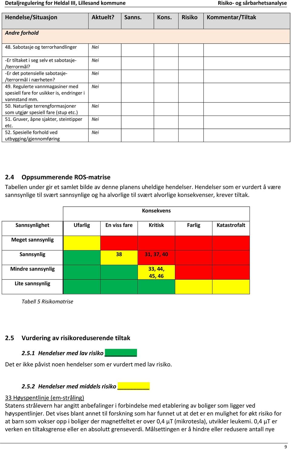 Naturlige terrengformasjoner som utgjør spesiell fare (stup etc.) 51. Gruver, åpne sjakter, steintipper etc. 52. Spesielle forhold ved utbygging/gjennomføring 2.