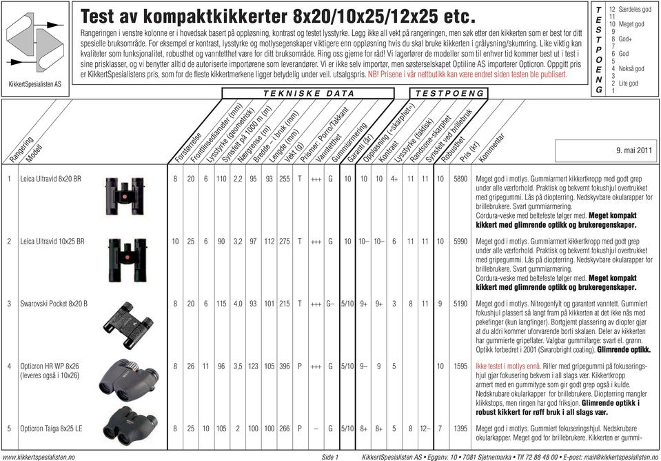 For eksempel er kontrast, lysstyrke og motlysegenskaper viktigere enn oppløsning hvis du skal bruke kikkerten i grålysning/skumring.